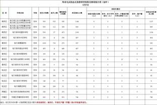 祖巴茨第三节5中4拿下9分3板 本场已砍19分8板3助